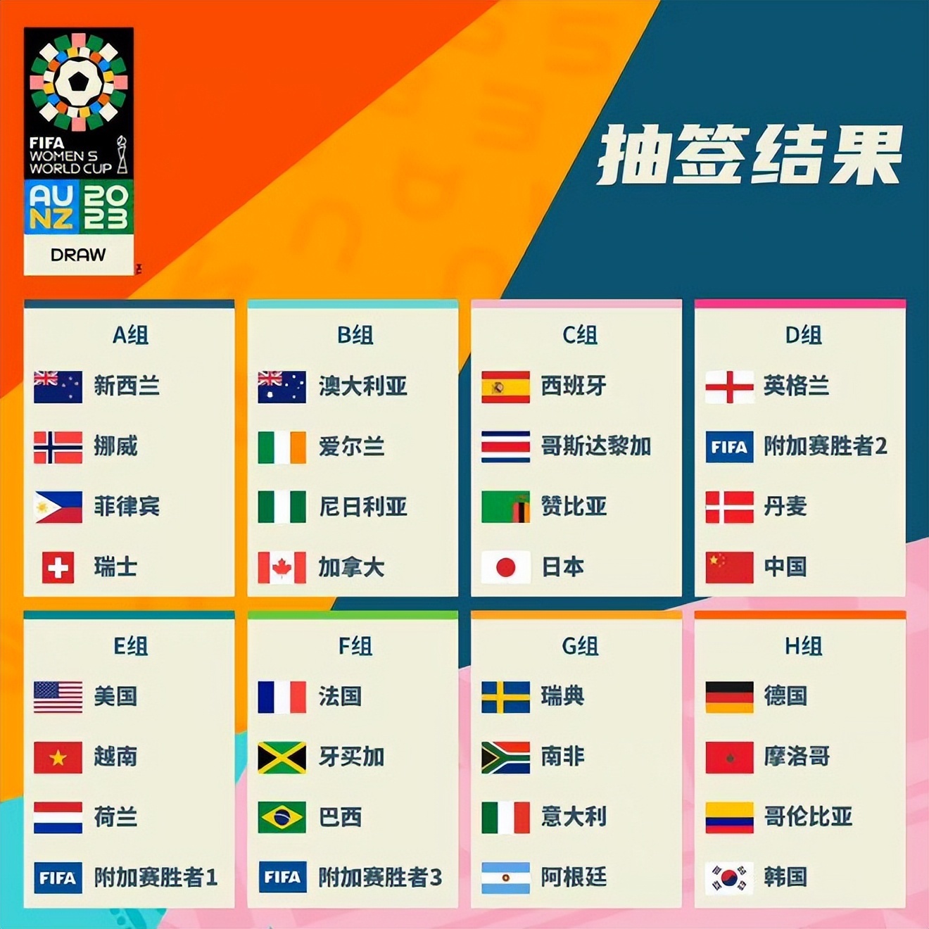 入体系那么