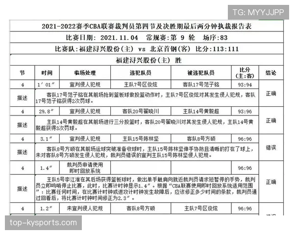 裁判报告中判罚依据、流程与影响要点