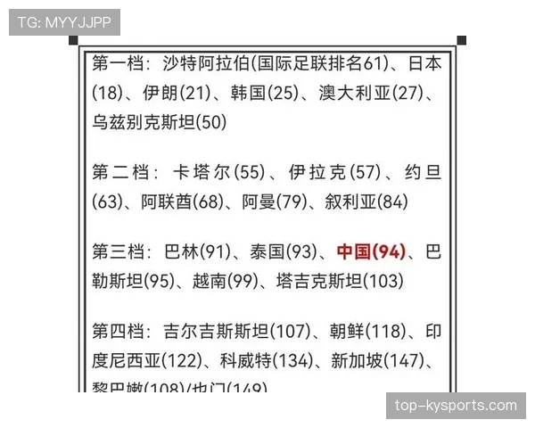 伊朗队2026世界杯小组赛前景分析:出线形势、对手对比与晋级可能性 伊朗队2026世界杯小组赛前景分析:出线形势、对手对比与晋级可能性